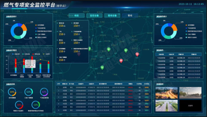 防患未“燃”：燃气安全综合监测解决方案