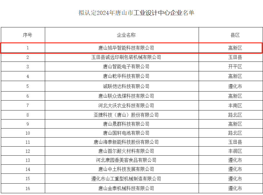 喜讯 ▏Ezpay智能被认定为“2024年唐山市工业设计中心”